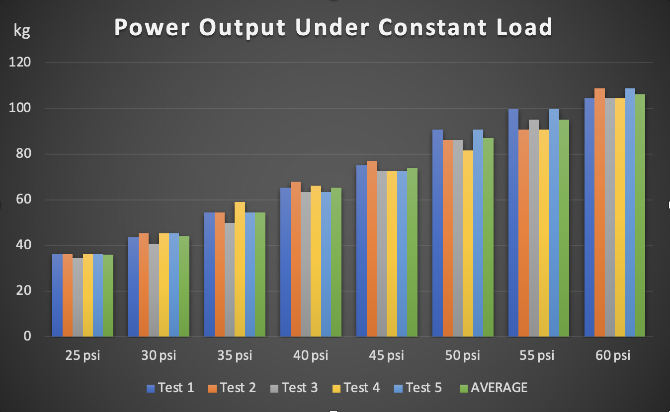 Power Output Graph